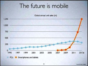 Slide by Benedict Evans